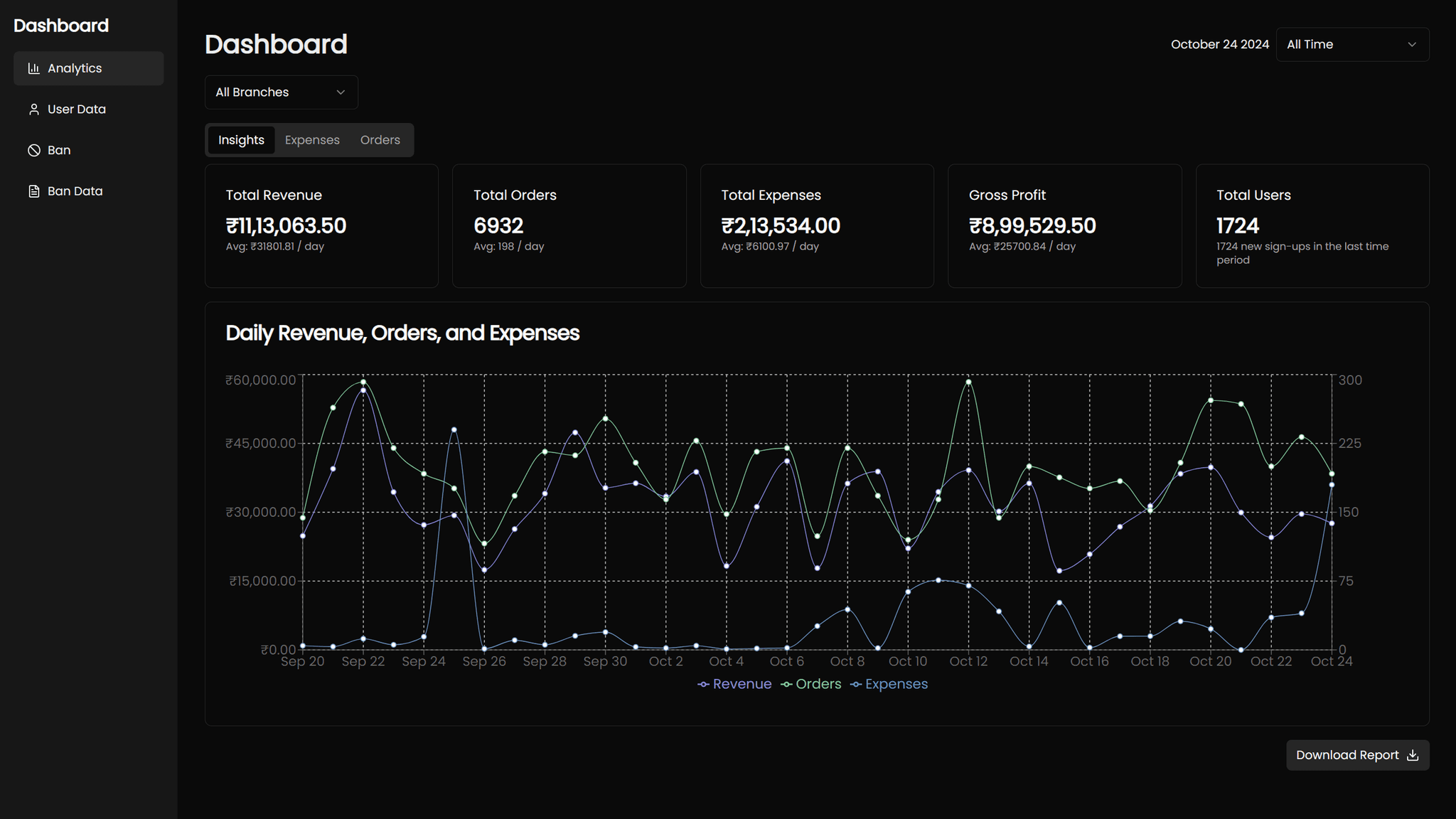 Admin panel analytics interface